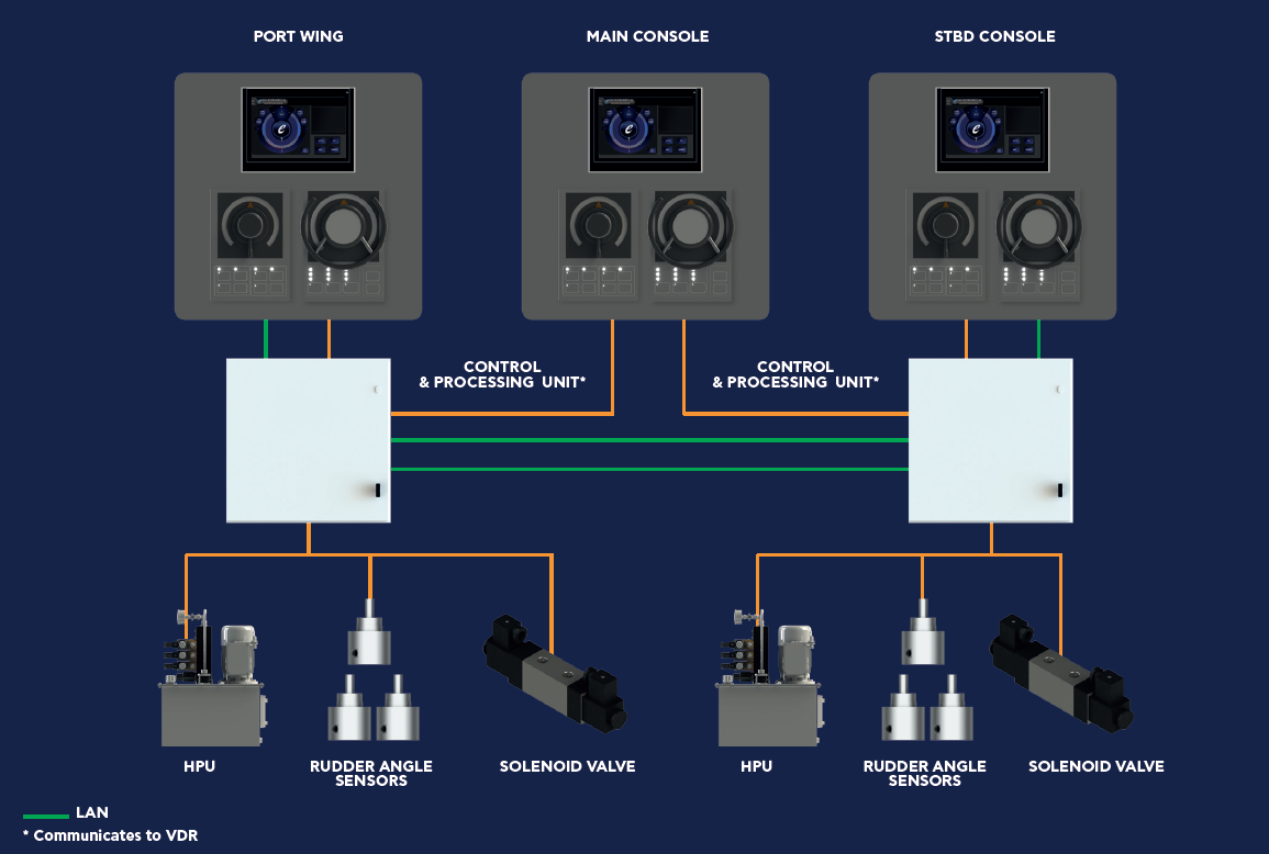 Steering Gear System1